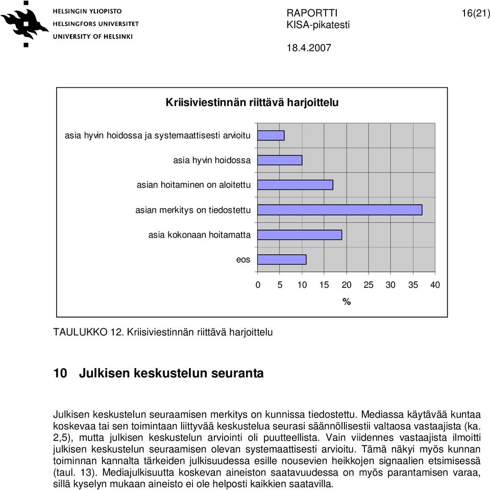 Mediassa käytävää kuntaa koskevaa tai sen toimintaan liittyvää keskustelua seurasi säännöllisestii valtaosa vastaajista (ka. 2,5), mutta julkisen keskustelun arviointi oli puutteellista.