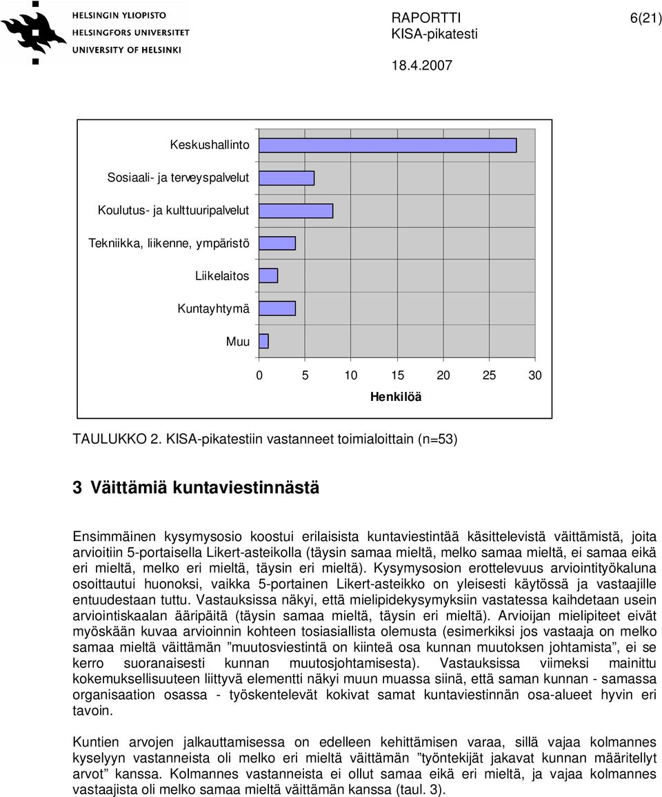 Likert-asteikolla (täysin samaa mieltä, melko samaa mieltä, ei samaa eikä eri mieltä, melko eri mieltä, täysin eri mieltä).