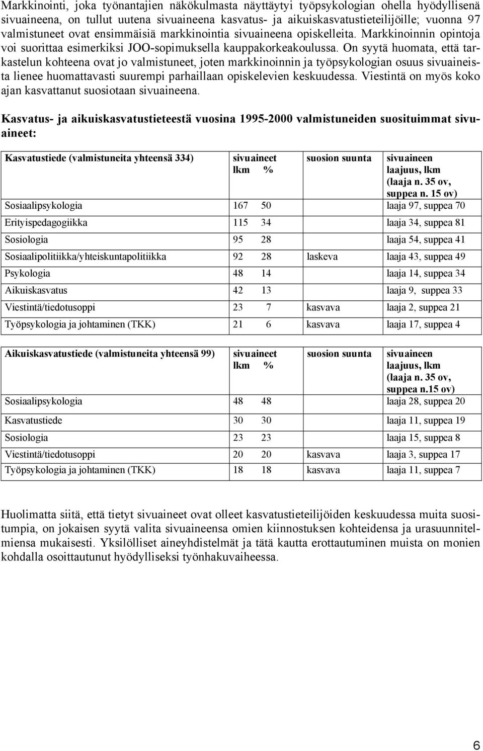 On syytä huomata, että tarkastelun kohteena ovat jo valmistuneet, joten markkinoinnin ja työpsykologian osuus sivuaineista lienee huomattavasti suurempi parhaillaan opiskelevien keskuudessa.