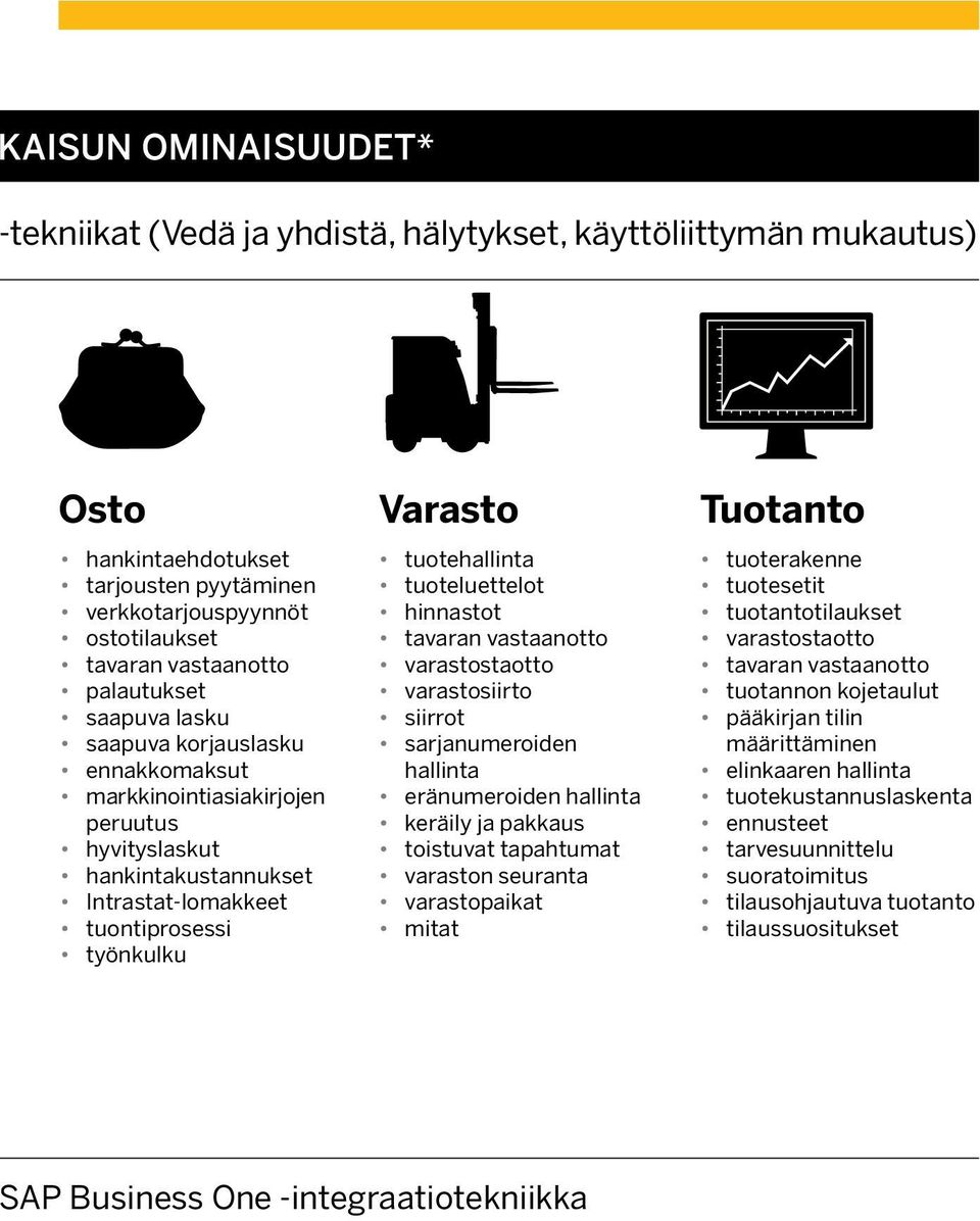 tuotehallinta tuoteluettelot hinnastot tavaran vastaanotto varastostaotto varastosiirto siirrot sarjanumeroiden hallinta eränumeroiden hallinta keräily ja pakkaus toistuvat tapahtumat varaston