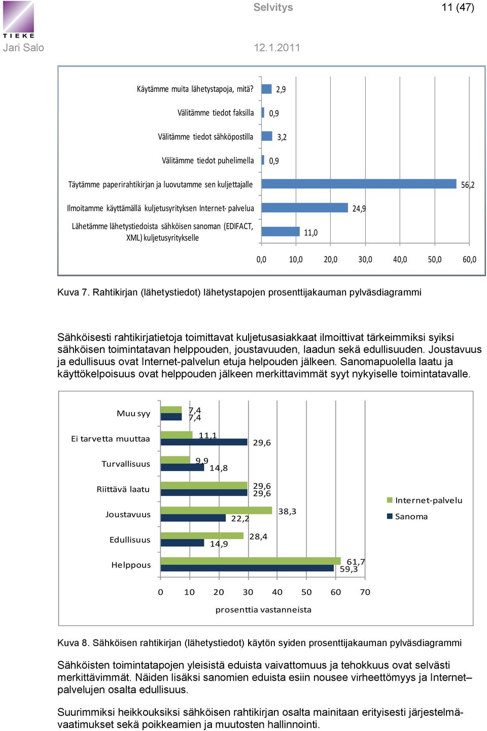 kuljetusyrityksen Internet- palvelua Lähetämme lähetystiedoista sähköisen sanoman (EDIFACT, XML) kuljetusyritykselle 11,0 24,9 0,0 10,0 20,0 30,0 40,0 50,0 60,0 Kuva 7.