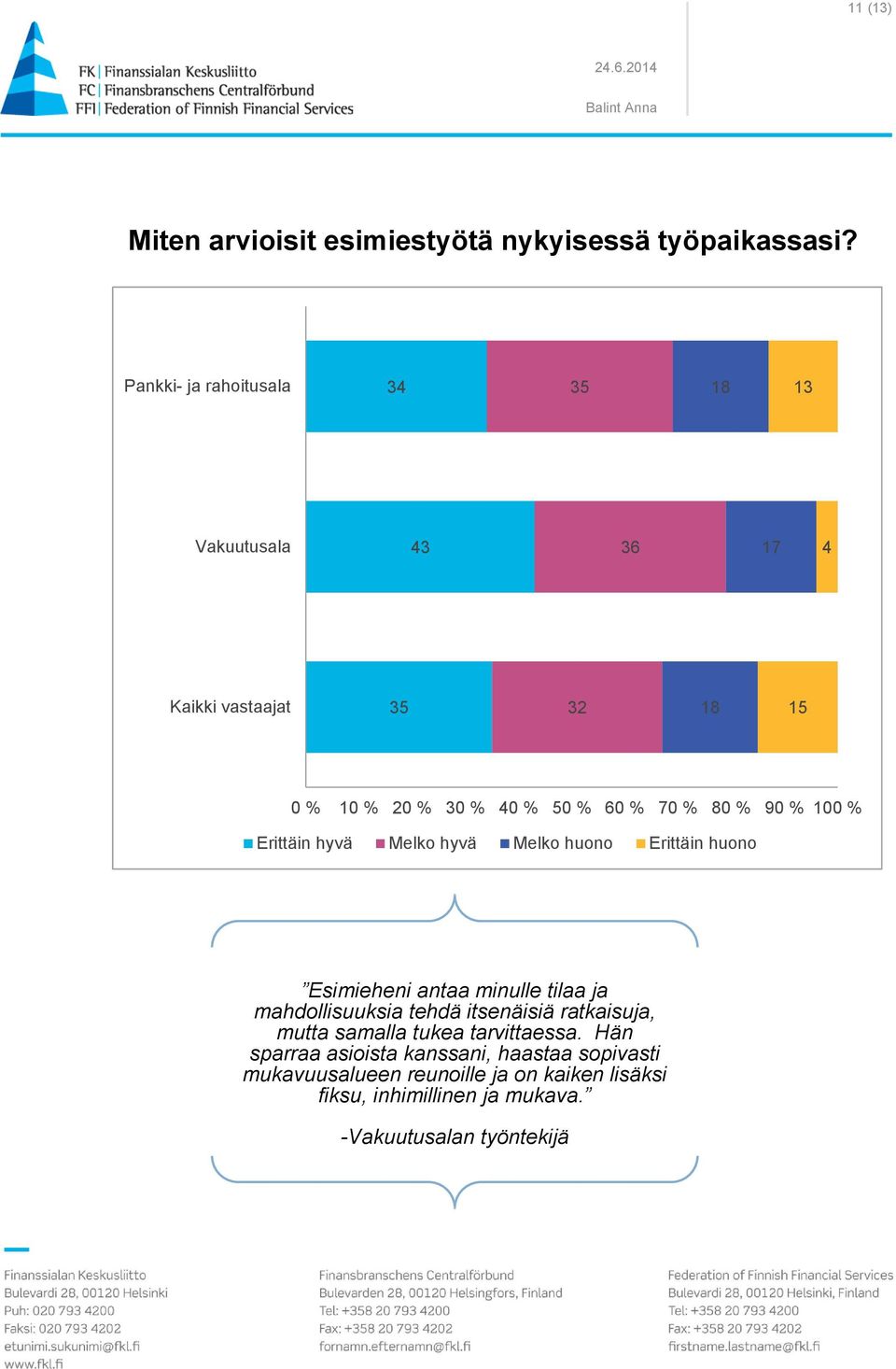 % 90 % 100 % Erittäin hyvä Melko hyvä Melko huono Erittäin huono Esimieheni antaa minulle tilaa ja mahdollisuuksia tehdä