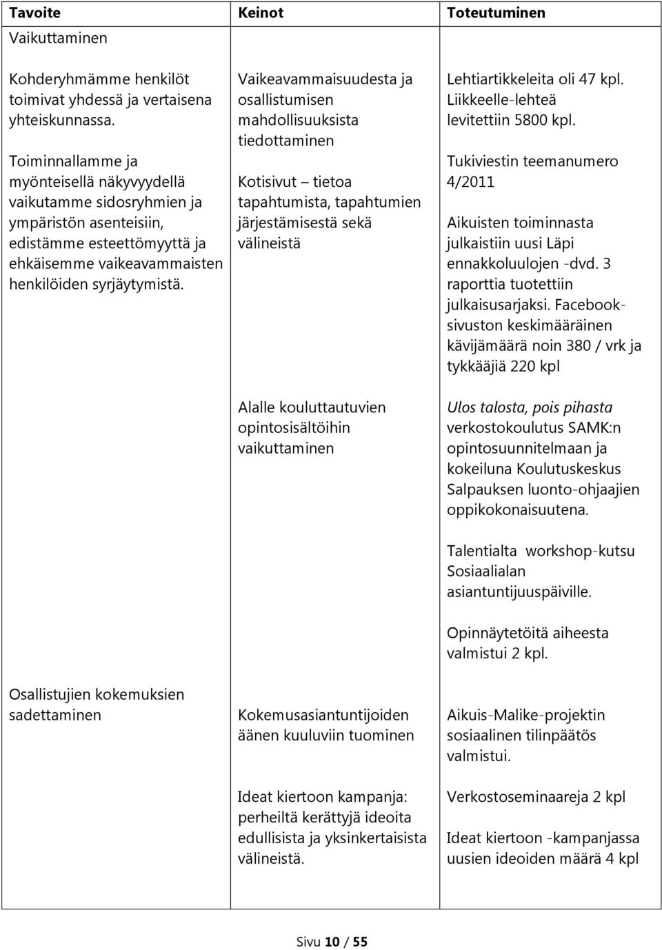 Vaikeavammaisuudesta ja osallistumisen mahdollisuuksista tiedottaminen Kotisivut tietoa tapahtumista, tapahtumien järjestämisestä sekä välineistä Alalle kouluttautuvien opintosisältöihin