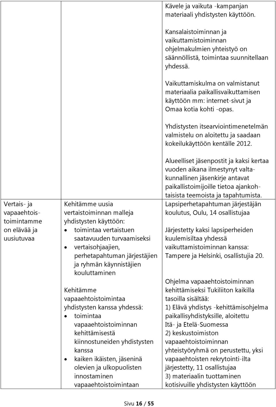 Yhdistysten itsearviointimenetelmän valmistelu on aloitettu ja saadaan kokeilukäyttöön kentälle 2012.