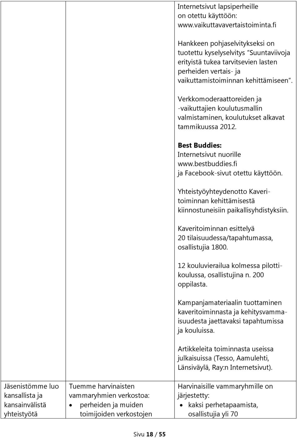 Verkkomoderaattoreiden ja -vaikuttajien koulutusmallin valmistaminen, koulutukset alkavat tammikuussa 2012. Best Buddies: Internetsivut nuorille www.bestbuddies.fi ja Facebook-sivut otettu käyttöön.