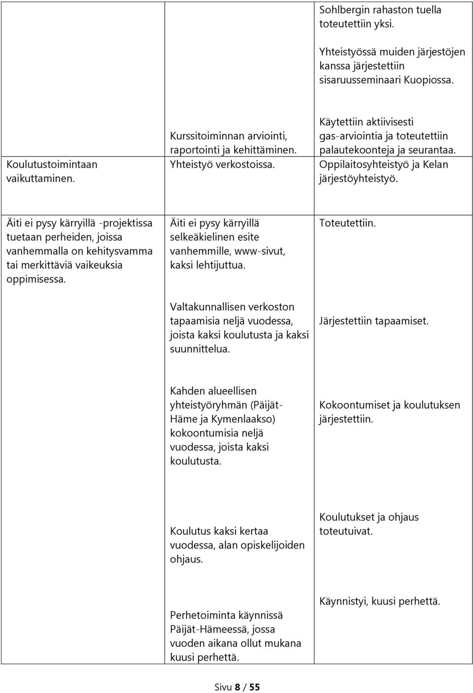 Oppilaitosyhteistyö ja Kelan järjestöyhteistyö. Äiti ei pysy kärryillä -projektissa tuetaan perheiden, joissa vanhemmalla on kehitysvamma tai merkittäviä vaikeuksia oppimisessa.