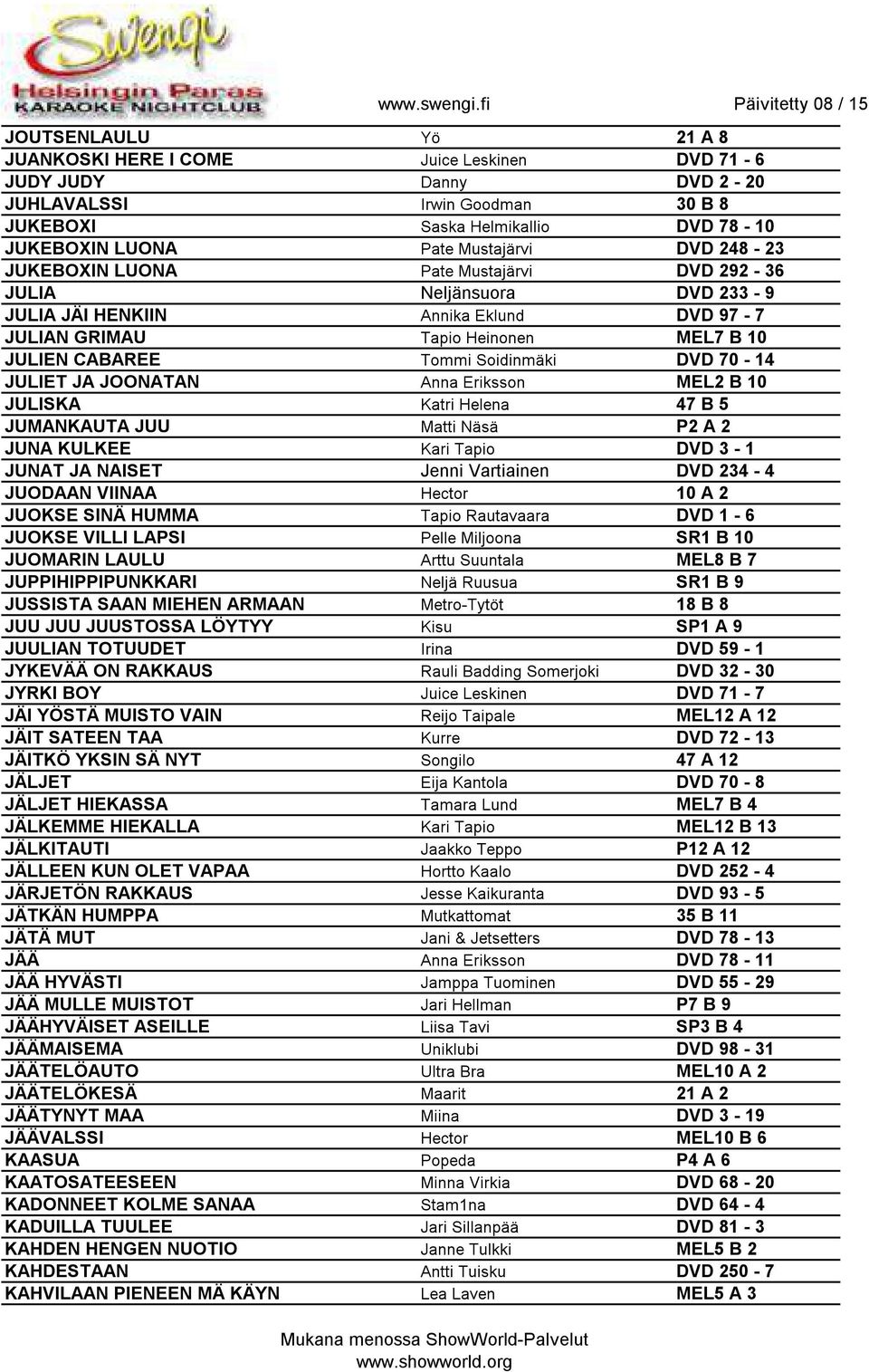 JULIET JA JOONATAN Anna Eriksson MEL2 B 10 JULISKA Katri Helena 47 B 5 JUMANKAUTA JUU Matti Näsä P2 A 2 JUNA KULKEE Kari Tapio DVD 3-1 JUNAT JA NAISET Jenni Vartiainen DVD 234-4 JUODAAN VIINAA Hector