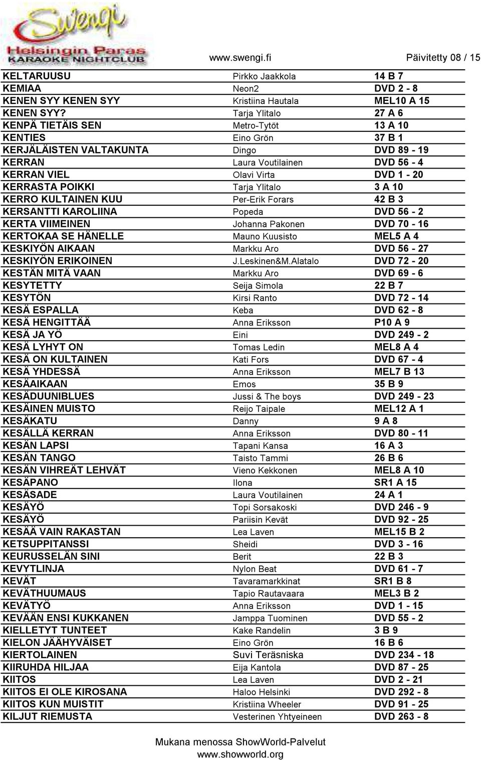 POIKKI Tarja Ylitalo 3 A 10 KERRO KULTAINEN KUU Per-Erik Forars 42 B 3 KERSANTTI KAROLIINA Popeda DVD 56-2 KERTA VIIMEINEN Johanna Pakonen DVD 70-16 KERTOKAA SE HÄNELLE Mauno Kuusisto MEL5 A 4