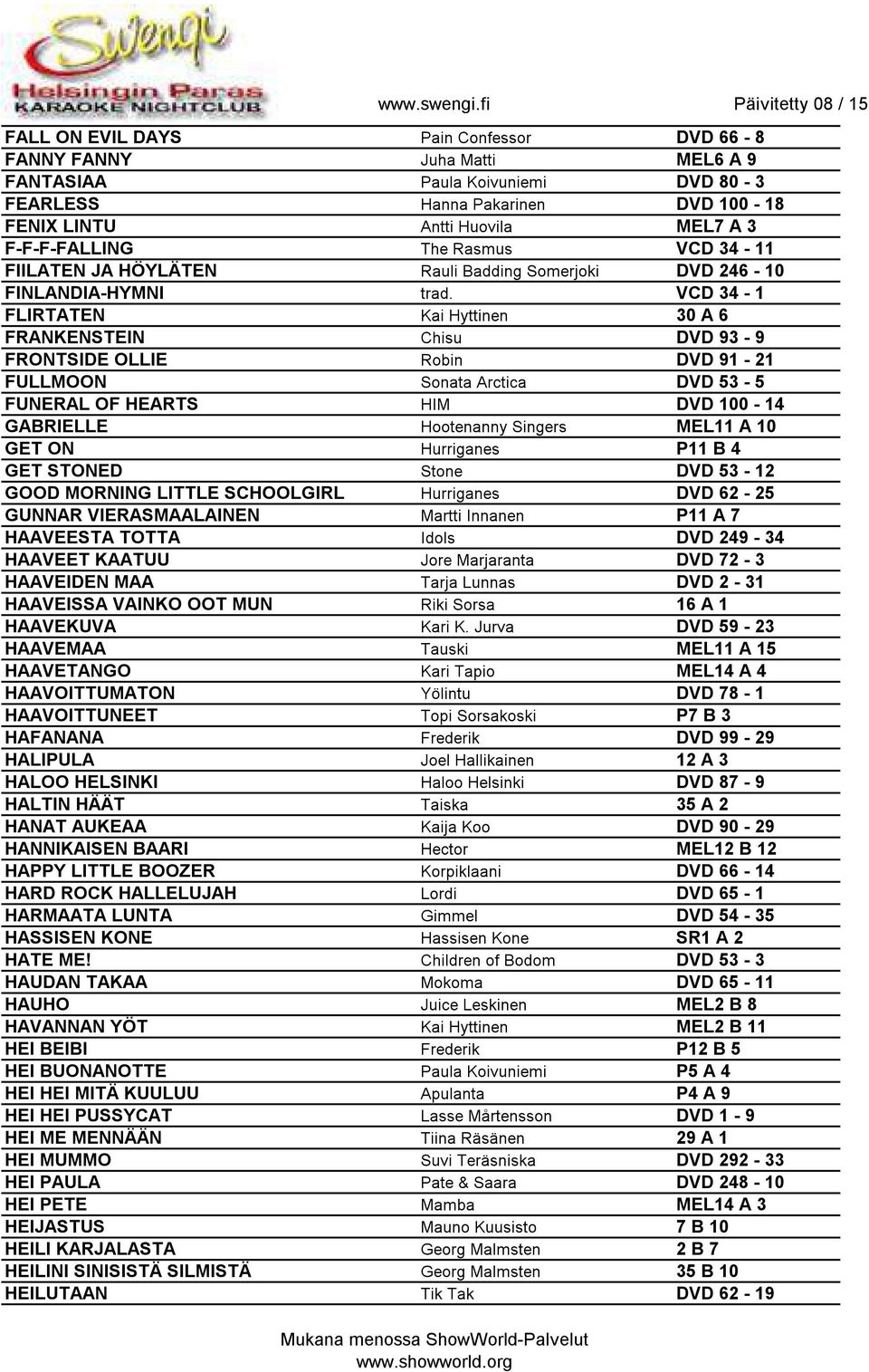 VCD 34-1 FLIRTATEN Kai Hyttinen 30 A 6 FRANKENSTEIN Chisu DVD 93-9 FRONTSIDE OLLIE Robin DVD 91-21 FULLMOON Sonata Arctica DVD 53-5 FUNERAL OF HEARTS HIM DVD 100-14 GABRIELLE Hootenanny Singers MEL11