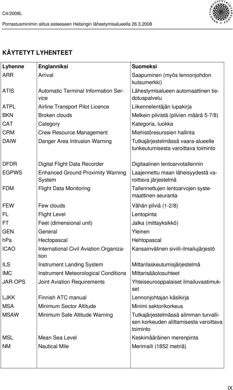 Kategoria, luokka Miehistöresurssien hallinta Tutkajärjestelmässä vaara-alueelle tunkeutumisesta varoittava toiminto DFDR EGPWS FDM FEW FL FT GEN hpa ICAO ILS IMC JAR-OPS LJKK MSA MSAW MSL NM Digital