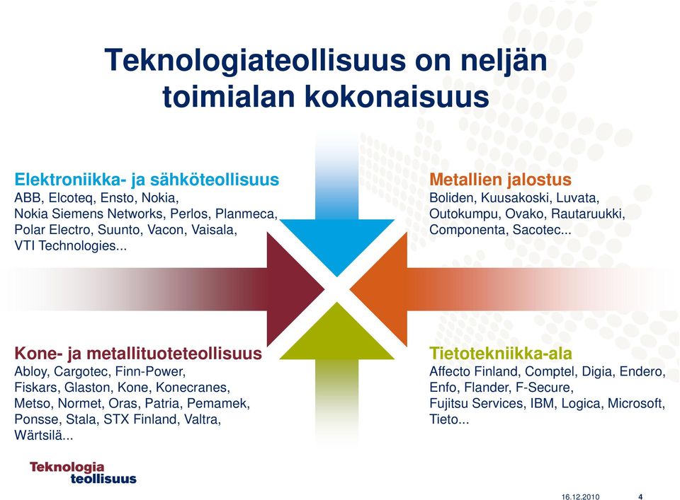 .. Kone- ja metallituoteteollisuus Abloy, Cargotec, Finn-Power, Fiskars, Glaston, Kone, Konecranes, Metso, Normet, Oras, Patria, Pemamek, Ponsse, Stala, STX