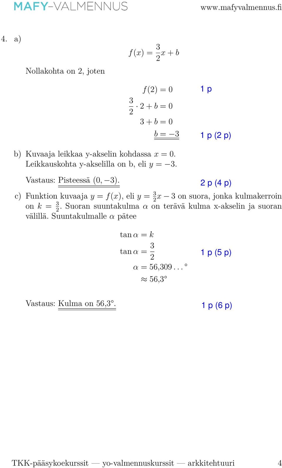 c) Funktion kuvaaja y = f(x), eli y = x on suora, jonka kulmakerroin on k =.