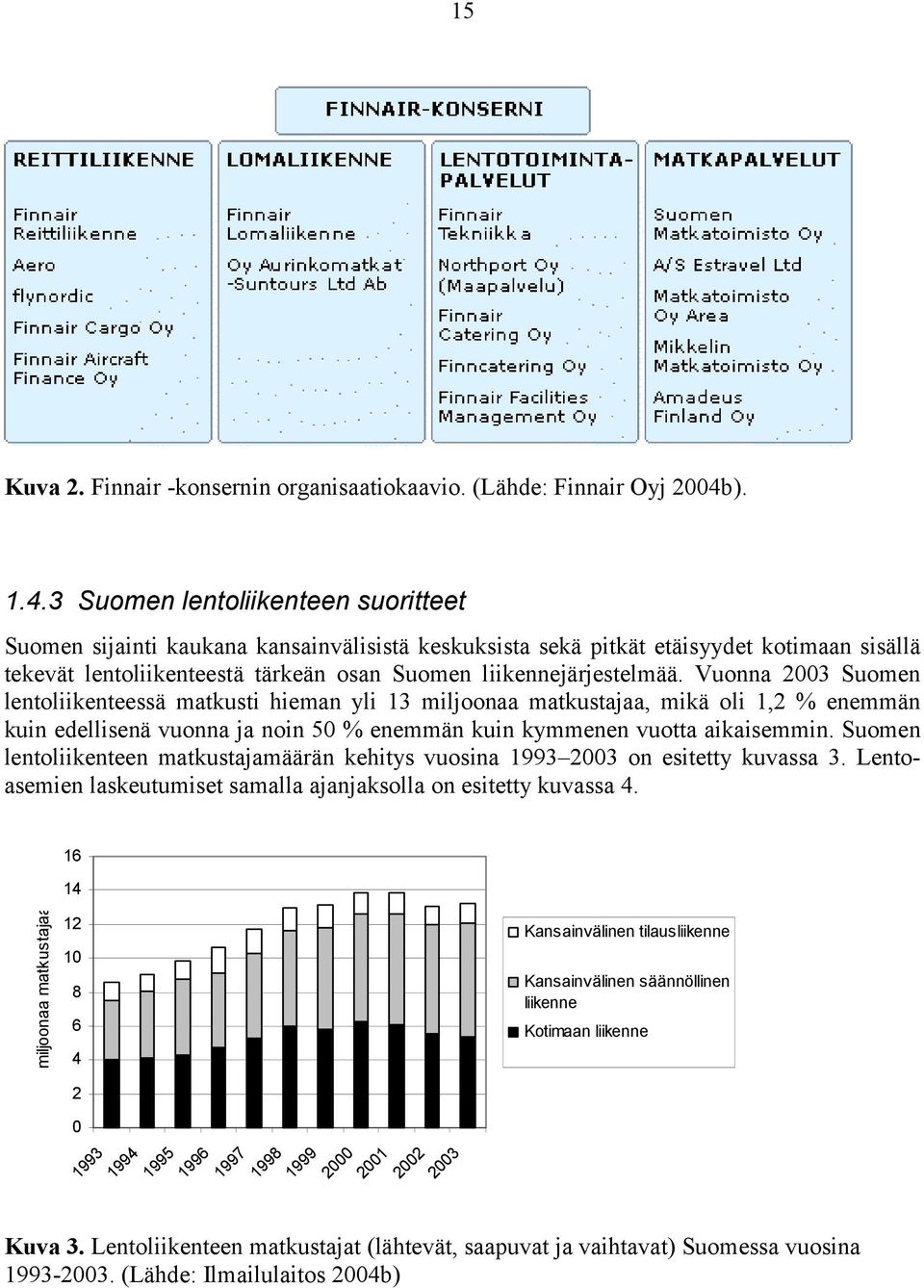 3 Suomen lentoliikenteen suoritteet Suomen sijainti kaukana kansainvälisistä keskuksista sekä pitkät etäisyydet kotimaan sisällä tekevät lentoliikenteestä tärkeän osan Suomen liikennejärjestelmää.