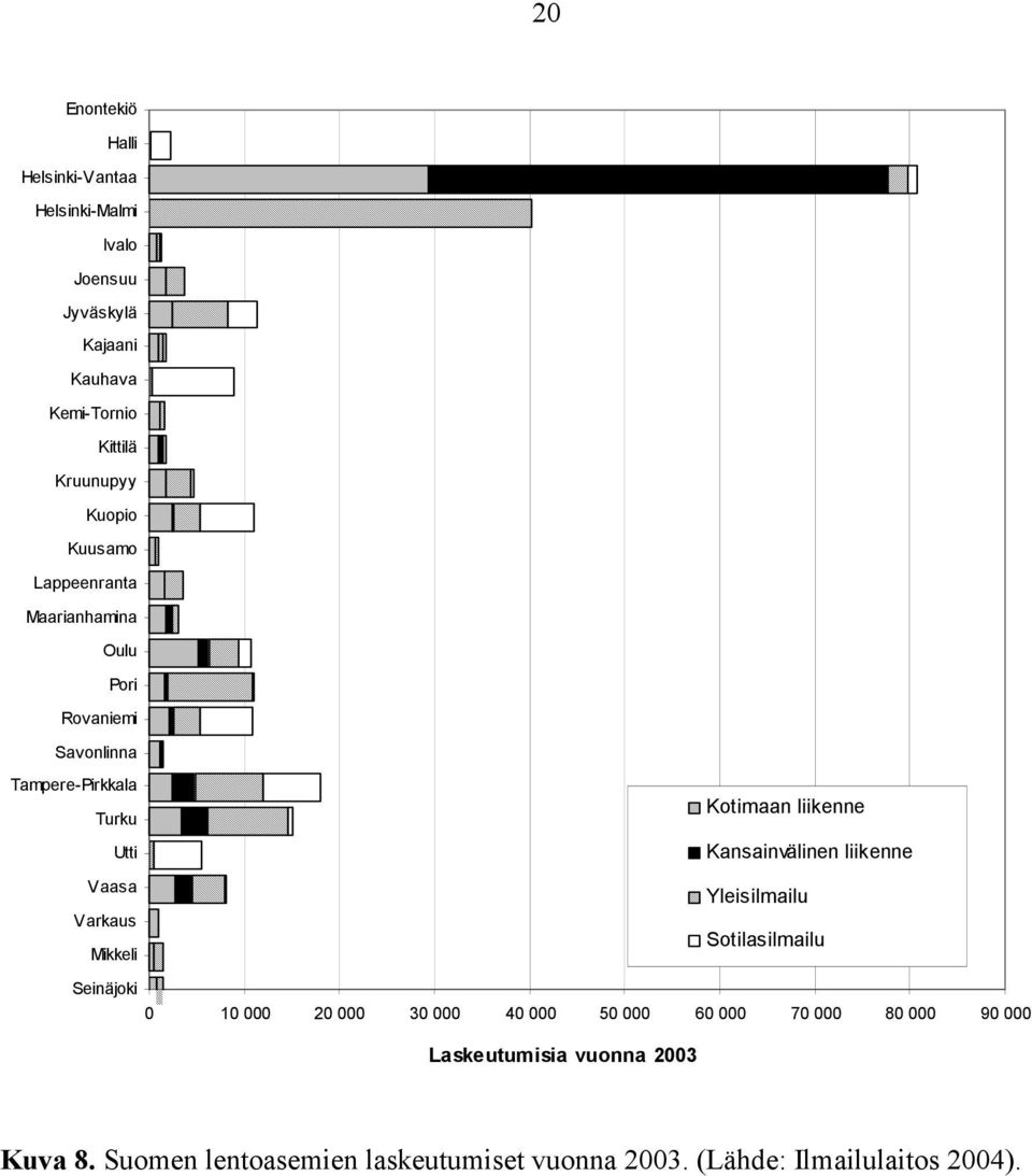Kansainvälinen liikenne Vaasa Yleisilmailu Varkaus Sotilasilmailu Mikkeli Seinäjoki 0 10 000 20 000 30 000 40 000 50 000 60