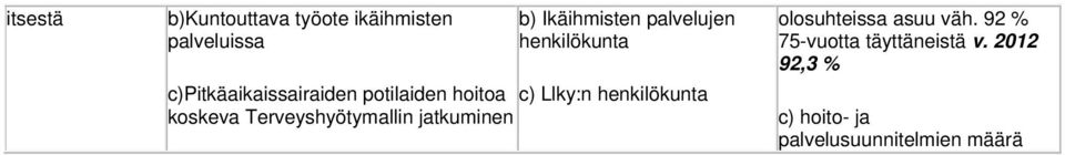 henkilökunta koskeva Terveyshyötymallin jatkuminen olosuhteissa asuu väh.