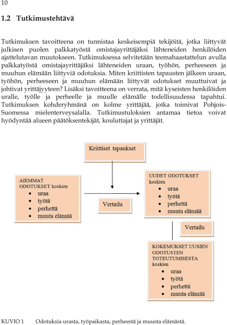 Miten kriittisten tapausten jälkeen uraan, työhön, perheeseen ja muuhun elämään liittyvät odotukset muuttuivat ja johtivat yrittäjyyteen?