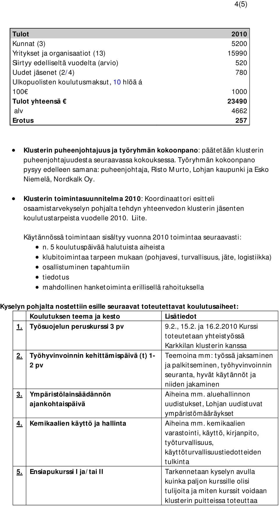 Työryhmän kokoonpano pysyy edelleen samana: puheenjohtaja, Risto Murto, Lohjan kaupunki ja Esko Niemelä, Nordkalk Oy.