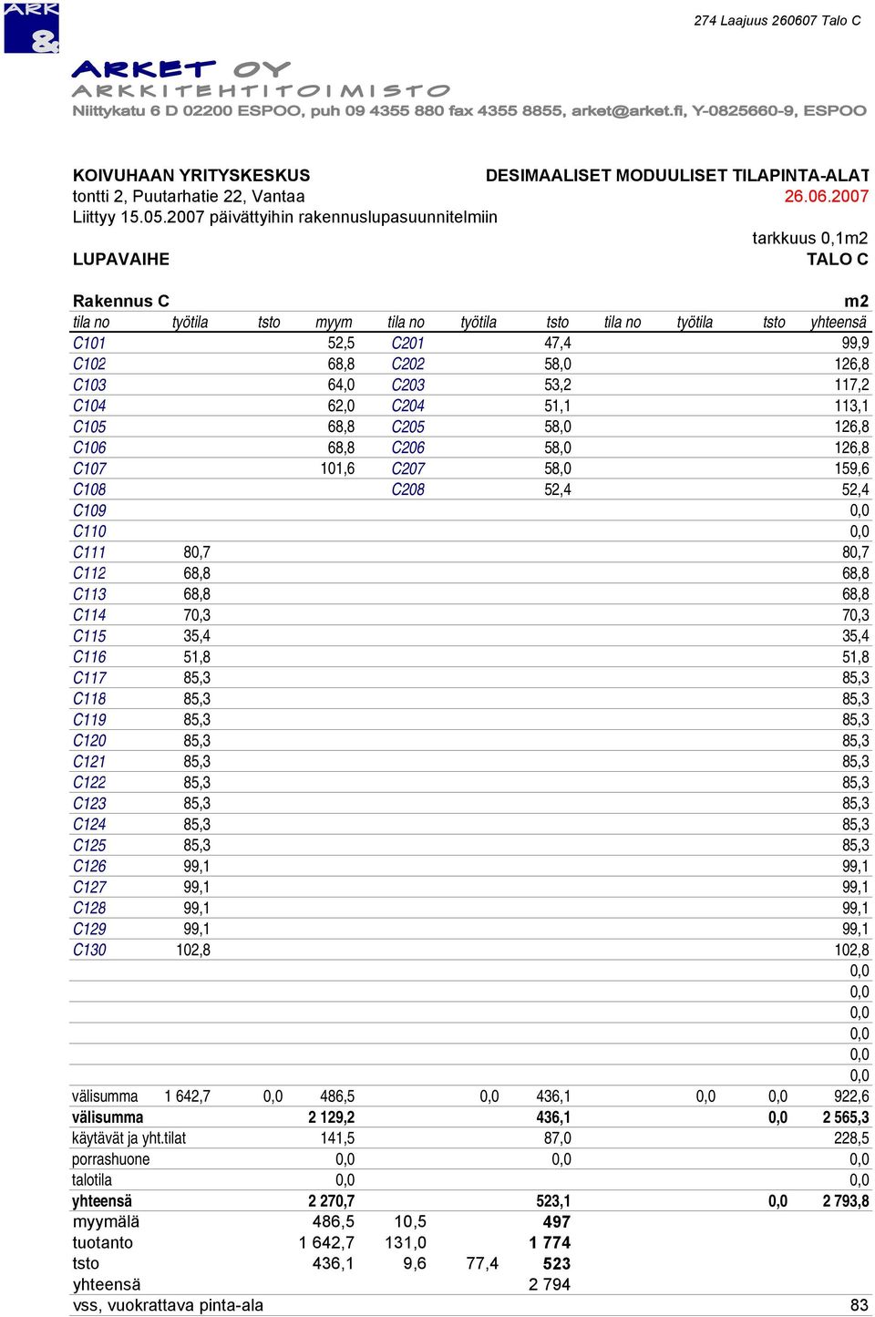 68,8 C202 58,0 126,8 C103 64,0 C203 53,2 117,2 C104 62,0 C204 51,1 113,1 C105 68,8 C205 58,0 126,8 C106 68,8 C206 58,0 126,8 C107 101,6 C207 58,0 159,6 C108 C208 52,4 52,4 C109 0,0 C110 0,0 C111 80,7