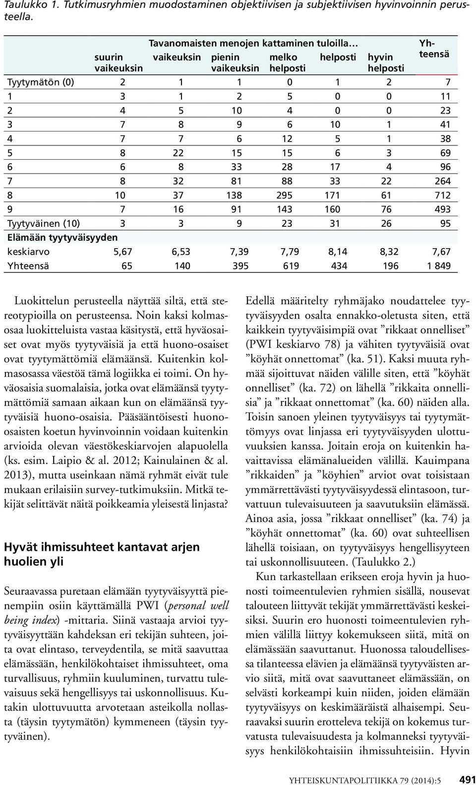 Yhteensä Tyytymätön (0) 2 1 1 0 1 2 7 1 3 1 2 5 0 0 11 2 4 5 10 4 0 0 23 3 7 8 9 6 10 1 41 4 7 7 6 12 5 1 38 5 8 22 15 15 6 3 69 6 6 8 33 28 17 4 96 7 8 32 81 88 33 22 264 8 10 37 138 295 171 61 712