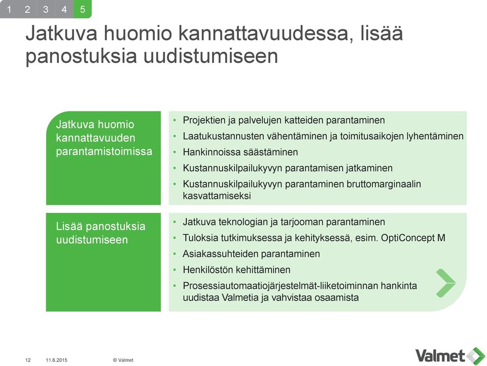 bruttomarginaalin kasvattamiseksi Lisää panostuksia uudistumiseen Jatkuva teknologian ja tarjooman parantaminen Tuloksia tutkimuksessa ja kehityksessä, esim.