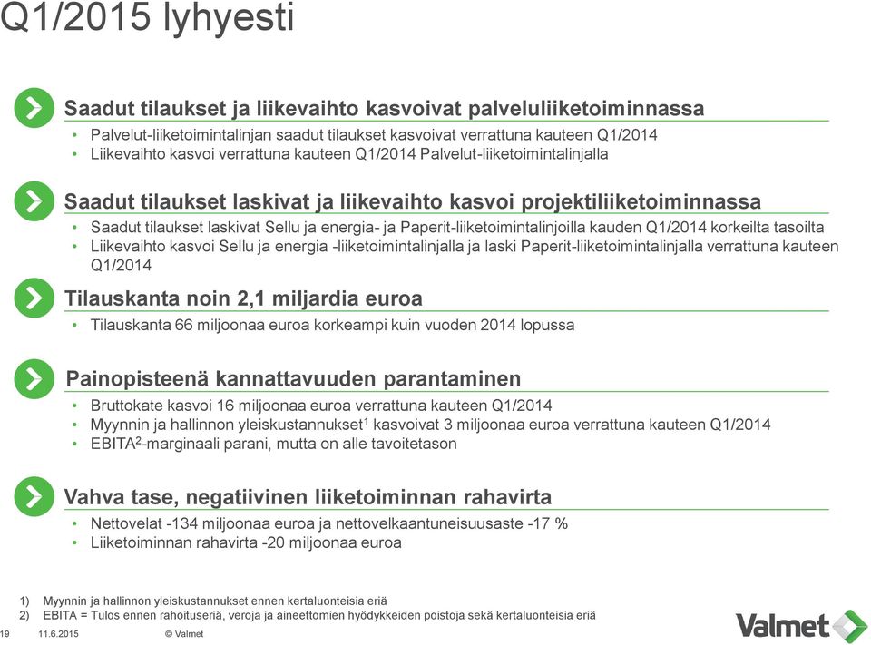 kauden Q1/2014 korkeilta tasoilta Liikevaihto kasvoi Sellu ja energia -liiketoimintalinjalla ja laski Paperit-liiketoimintalinjalla verrattuna kauteen Q1/2014 Tilauskanta noin 2,1 miljardia euroa