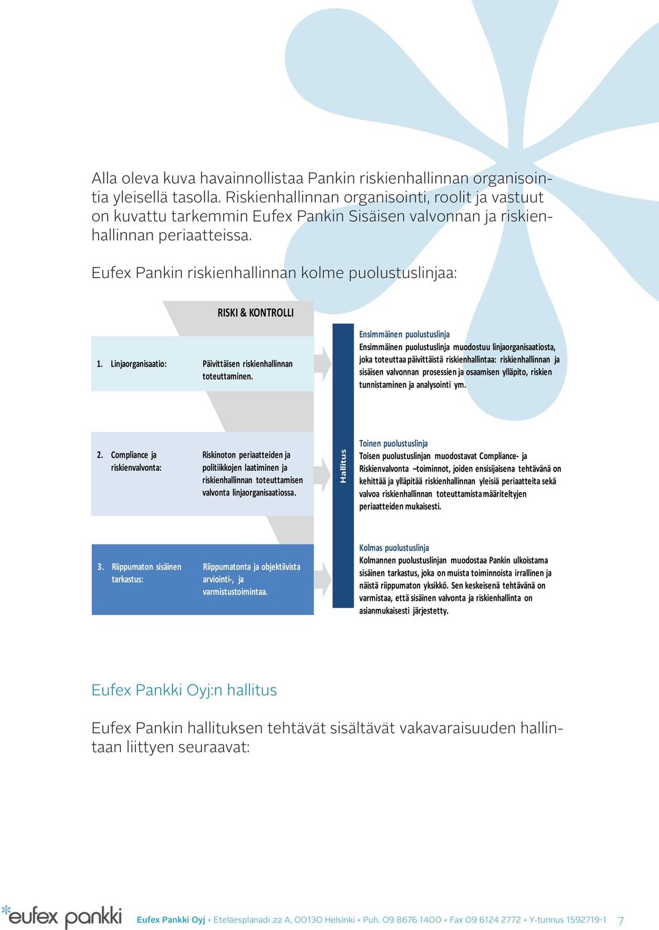 Eufex Pankin riskienhallinnan kolme puolustuslinjaa: RISKI & KONTROLLI 1. Linjaorganisaatio: Päivittäisen riskienhallinnan toteuttaminen.