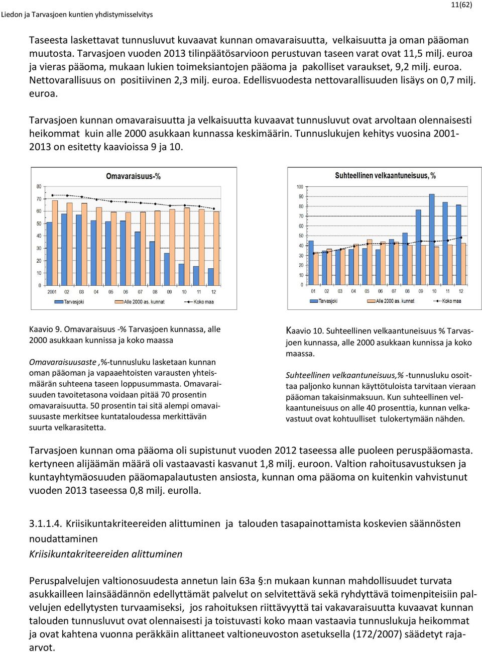 euroa. Tarvasjoen kunnan omavaraisuutta ja velkaisuutta kuvaavat tunnusluvut ovat arvoltaan olennaisesti heikommat kuin alle 2000 asukkaan kunnassa keskimäärin.