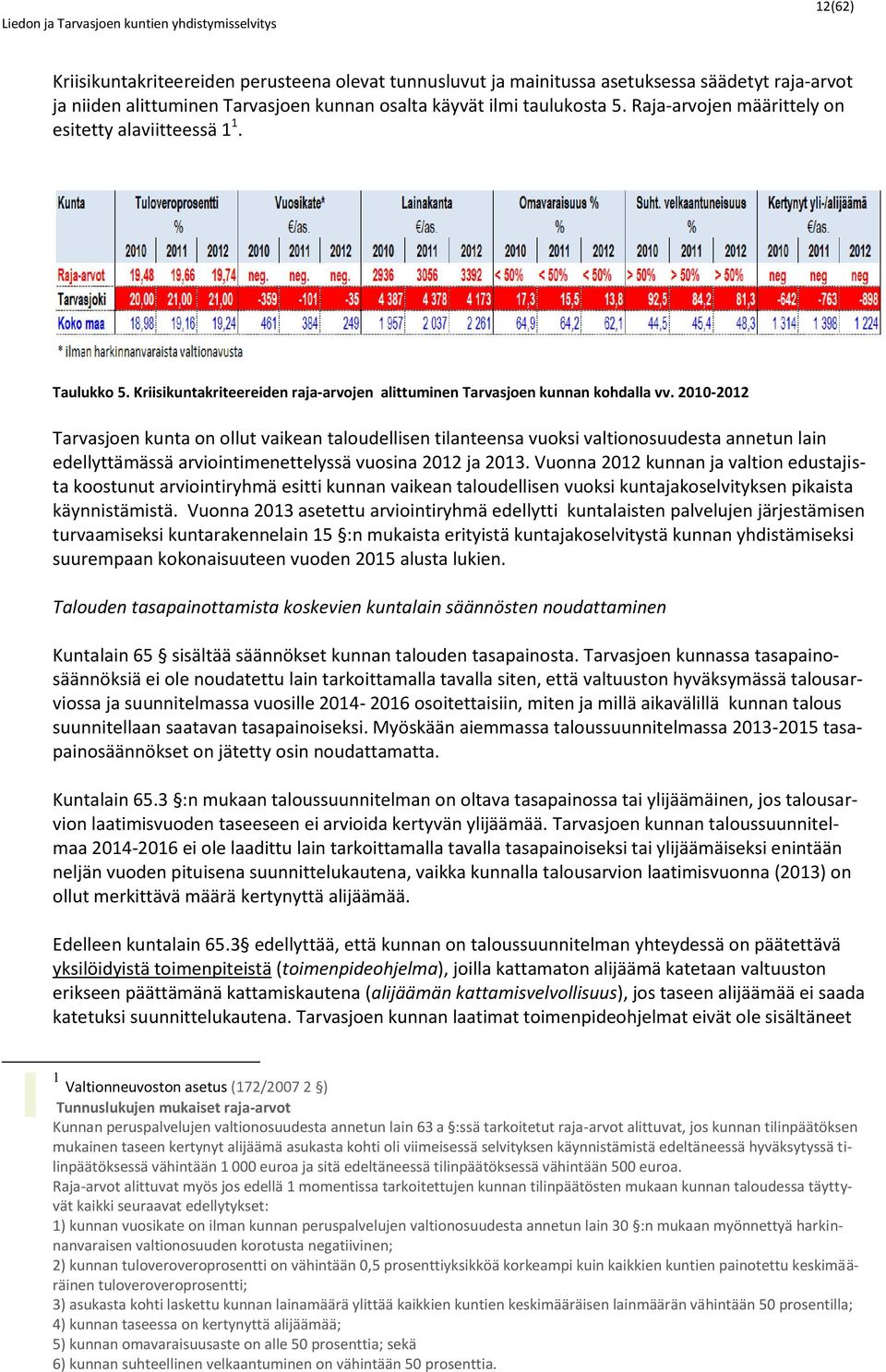 2010-2012 Tarvasjoen kunta on ollut vaikean taloudellisen tilanteensa vuoksi valtionosuudesta annetun lain edellyttämässä arviointimenettelyssä vuosina 2012 ja 2013.