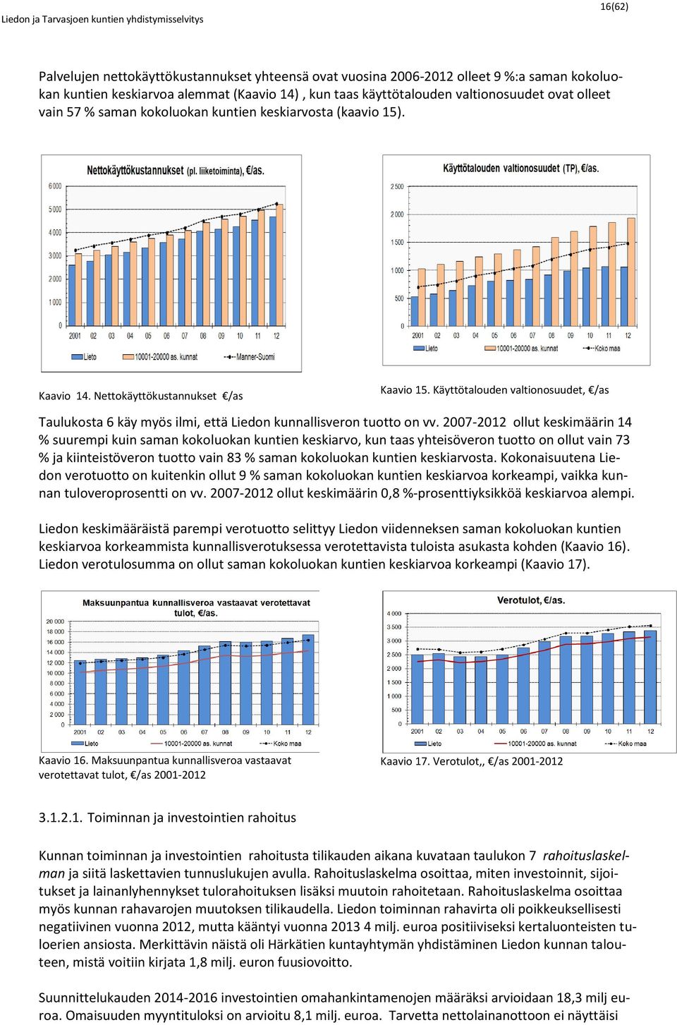 Käyttötalouden valtionosuudet, /as Taulukosta 6 käy myös ilmi, että Liedon kunnallisveron tuotto on vv.