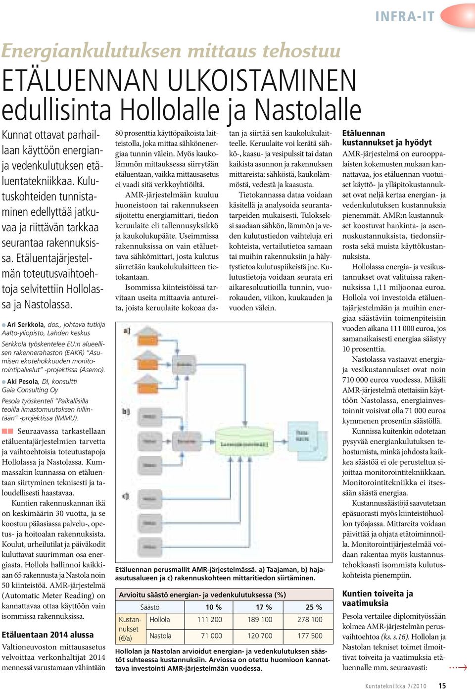 , johtava tutkija Aalto-yliopisto, Lahden keskus Serkkola työskentelee EU:n alueellisen rakennerahaston (EAKR) Asumisen ekotehokkuuden monitorointipalvelut -projektissa (Asemo).