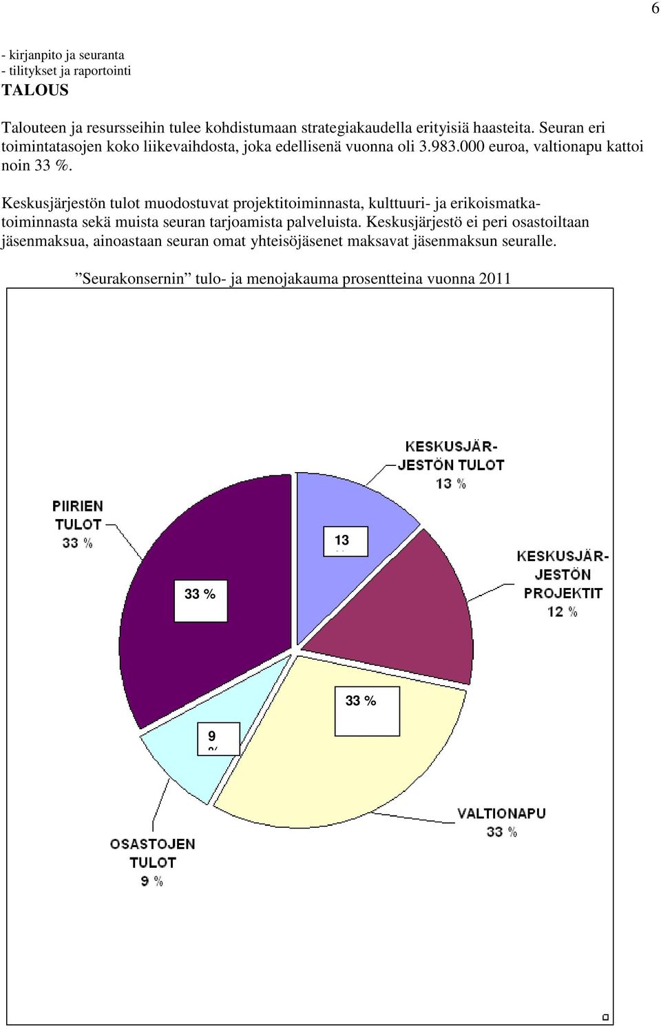 Keskusjärjestön tulot muodostuvat projektitoiminnasta, kulttuuri- ja erikoismatkatoiminnasta sekä muista seuran tarjoamista palveluista.