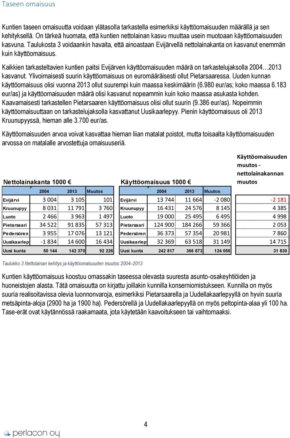 Taulukosta 3 voidaankin havaita, että ainoastaan Evijärvellä nettolainakanta on kasvanut enemmän kuin käyttöomaisuus.