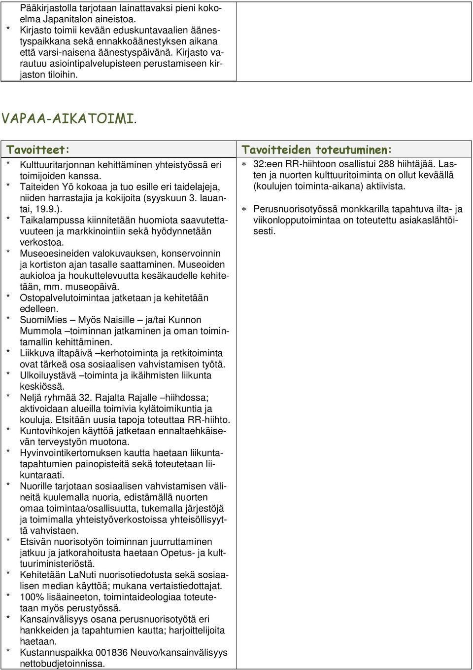 VAPAA-AIKATOIMI. * Kulttuuritarjonnan kehittäminen yhteistyössä eri toimijoiden kanssa. * Taiteiden Yö kokoaa ja tuo esille eri taidelajeja, niiden harrastajia ja kokijoita (syyskuun 3. lauantai, 19.