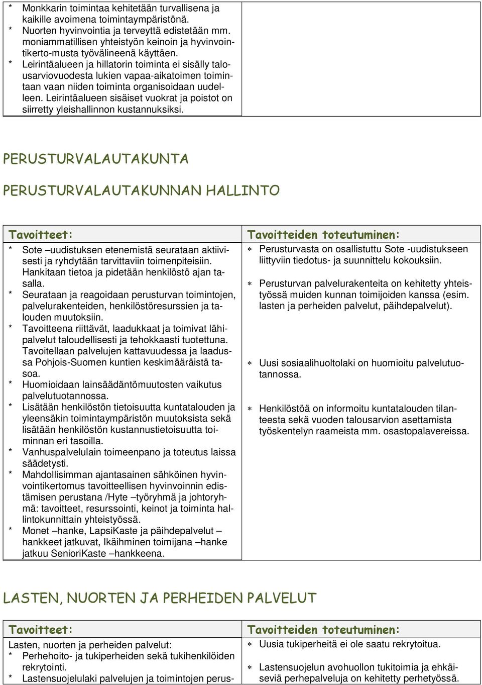 * Leirintäalueen ja hillatorin toiminta ei sisälly talousarviovuodesta lukien vapaa-aikatoimen toimintaan vaan niiden toiminta organisoidaan uudelleen.