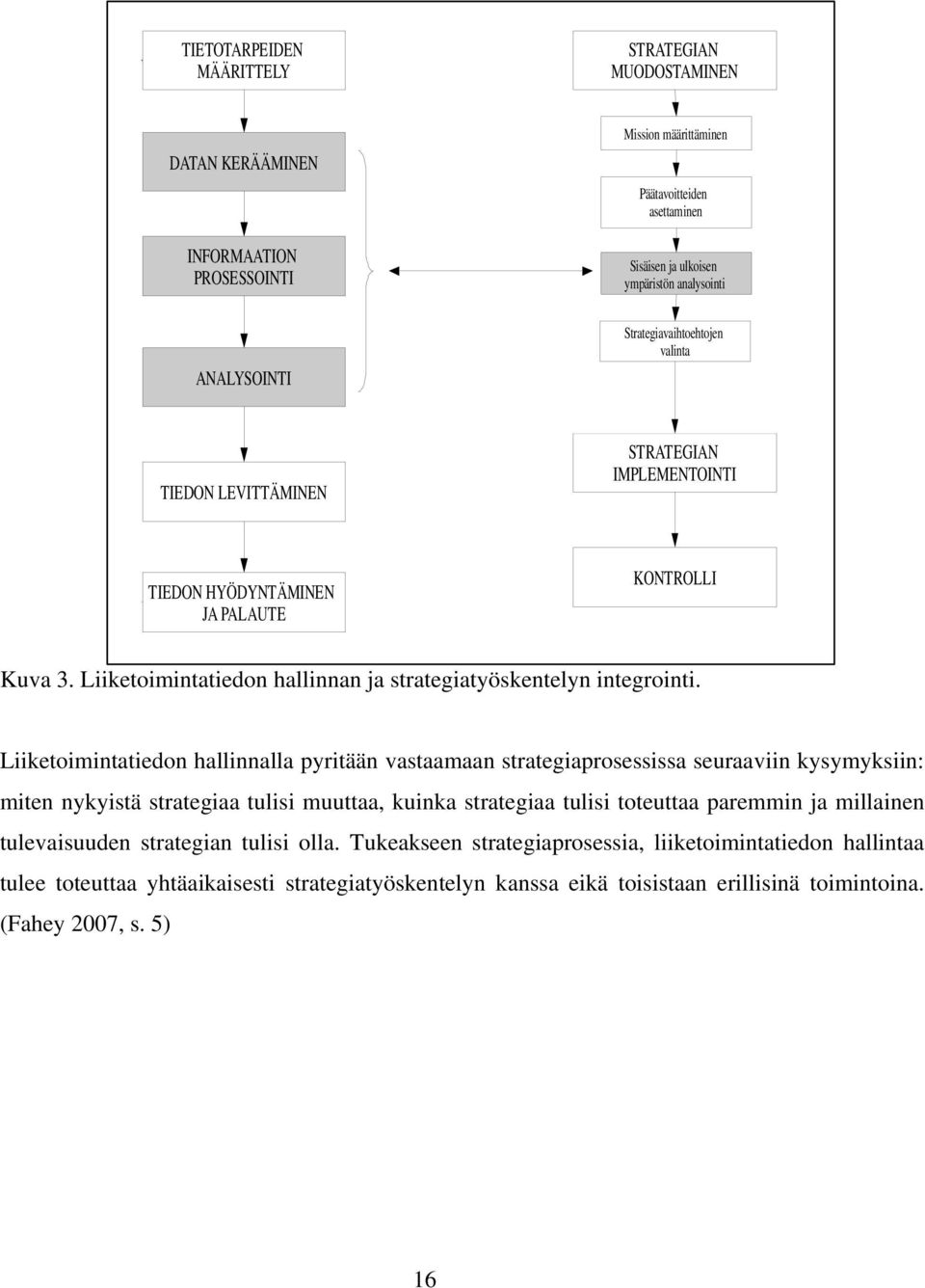 Liiketoimintatiedon hallinnalla pyritään vastaamaan strategiaprosessissa seuraaviin kysymyksiin: miten nykyistä strategiaa tulisi muuttaa, kuinka strategiaa tulisi toteuttaa paremmin ja millainen