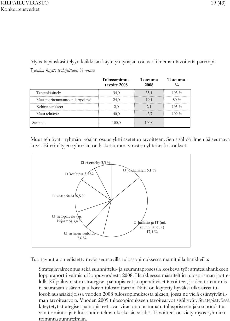 ylitti asetetun tavoitteen. Sen sisältöä ilmentää seuraava kuva. Ei-eriteltyjen ryhmään on laskettu mm. viraston yhteiset kokoukset. koulutus 3,3 % ei eritelty 3,3 % johtaminen 6,1 % sihteeriteht.