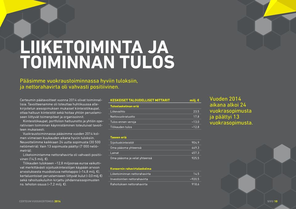 Kiinteistökaupat, portfolion haltuunotto ja yhtiön operatiivisen toiminnan käynnistäminen toteutuivat tavoitteen mukaisesti.