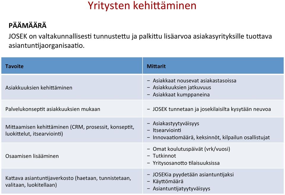 asiantunhjaverkosto (haetaan, tunnistetaan, valitaan, luokitellaan) Mi;arit - Asiakkaat nousevat asiakastasoissa - Asiakkuuksien jatkuvuus - Asiakkaat kumppaneina - JOSEK tunnetaan ja