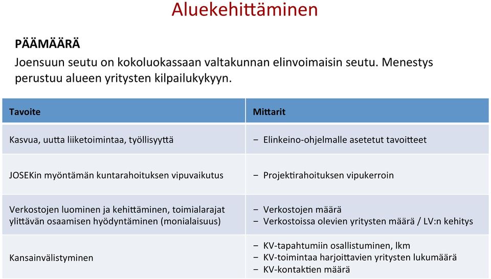 ProjekHrahoituksen vipukerroin Verkostojen luominen ja kehiaäminen, toimialarajat yliaävän osaamisen hyödyntäminen (monialaisuus) Kansainvälistyminen -