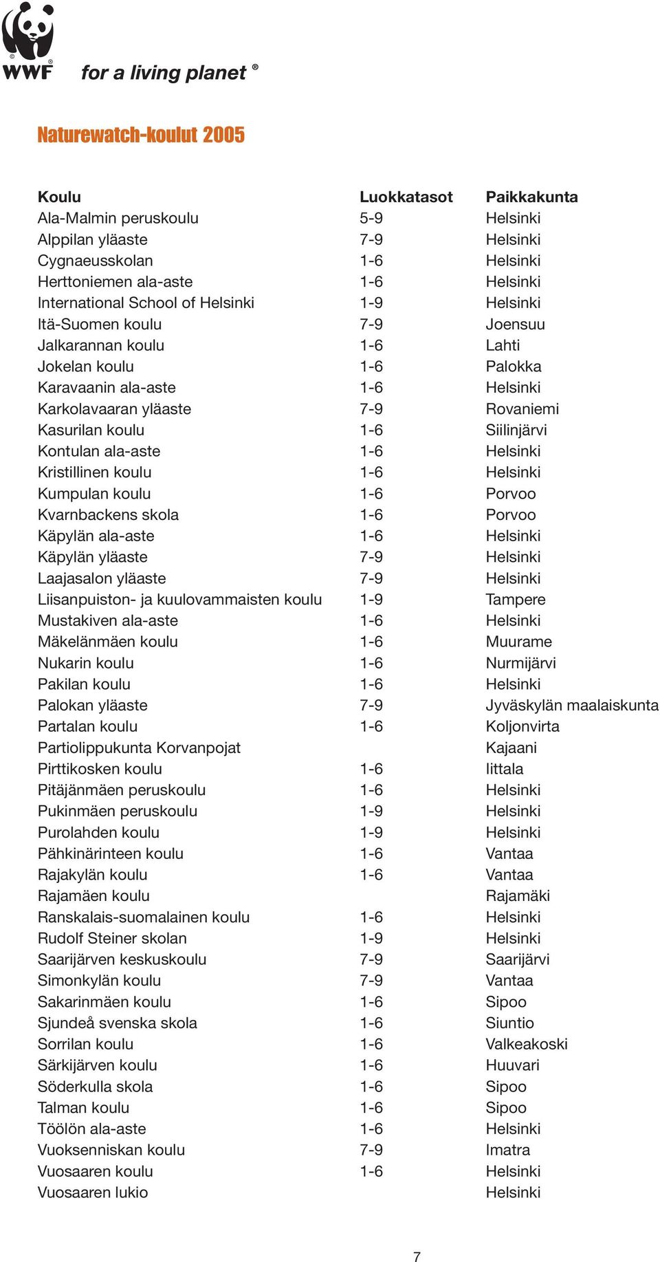 1-6 Siilinjärvi Kontulan ala-aste 1-6 Helsinki Kristillinen koulu 1-6 Helsinki Kumpulan koulu 1-6 Porvoo Kvarnbackens skola 1-6 Porvoo Käpylän ala-aste 1-6 Helsinki Käpylän yläaste 7-9 Helsinki