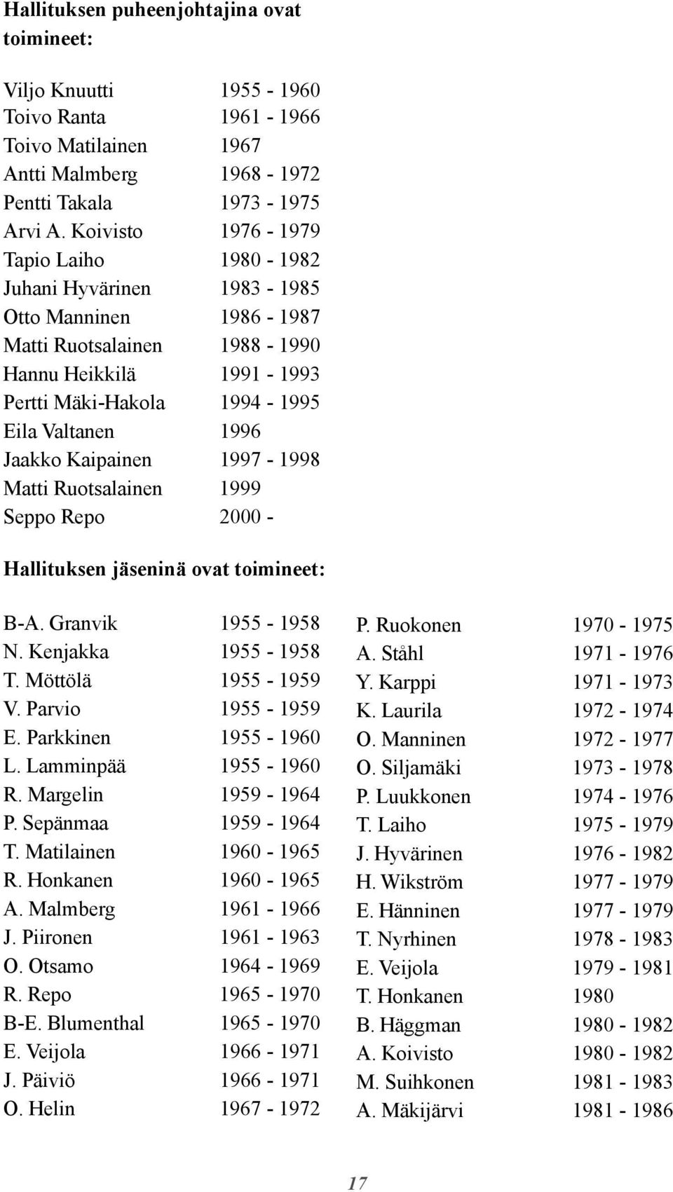 Jaakko Kaipainen 1997-1998 Matti Ruotsalainen 1999 Seppo Repo 2000 - Hallituksen jäseninä ovat toimineet: B-A. Granvik 1955-1958 N. Kenjakka 1955-1958 T. Möttölä 1955-1959 V. Parvio 1955-1959 E.