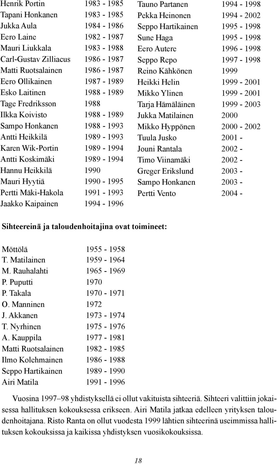 1990 Mauri Hyytiä 1990-1995 Pertti Mäki-Hakola 1991-1993 Jaakko Kaipainen 1994-1996 Tauno Partanen 1994-1998 Pekka Heinonen 1994-2002 Seppo Hartikainen 1995-1998 Sune Haga 1995-1998 Eero Autere