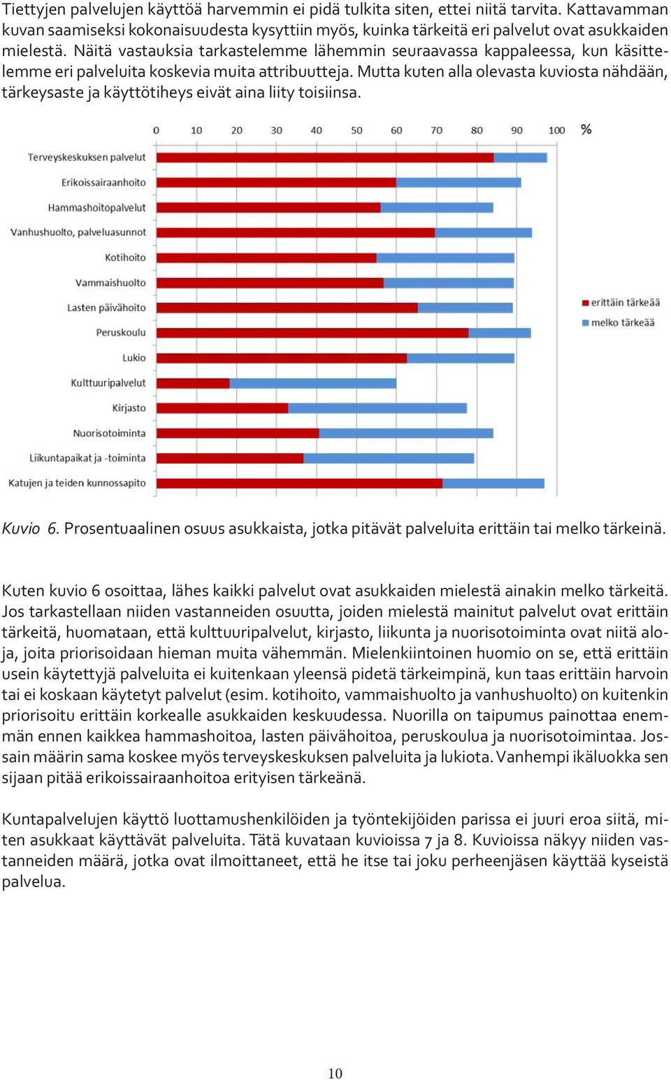 Mutta kuten alla olevasta kuviosta nähdään, tärkeysaste ja käyttötiheys eivät aina liity toisiinsa. Kuvio 6. Prosentuaalinen osuus asukkaista, jotka pitävät palveluita erittäin tai melko tärkeinä.