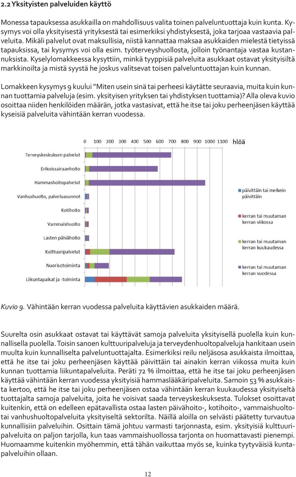 Mikäli palvelut ovat maksullisia, niistä kannattaa maksaa asukkaiden mielestä tietyissä tapauksissa, tai kysymys voi olla esim. työterveyshuollosta, jolloin työnantaja vastaa kustannuksista.