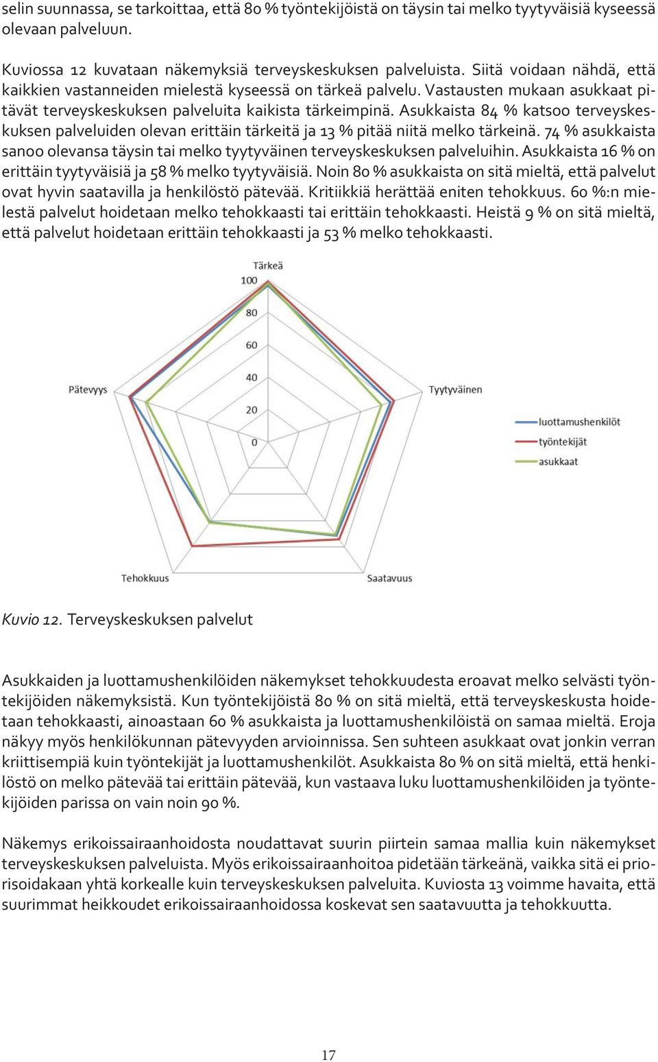 Asukkaista 84 % katsoo terveyskeskuksen palveluiden olevan erittäin tärkeitä ja 13 % pitää niitä melko tärkeinä.