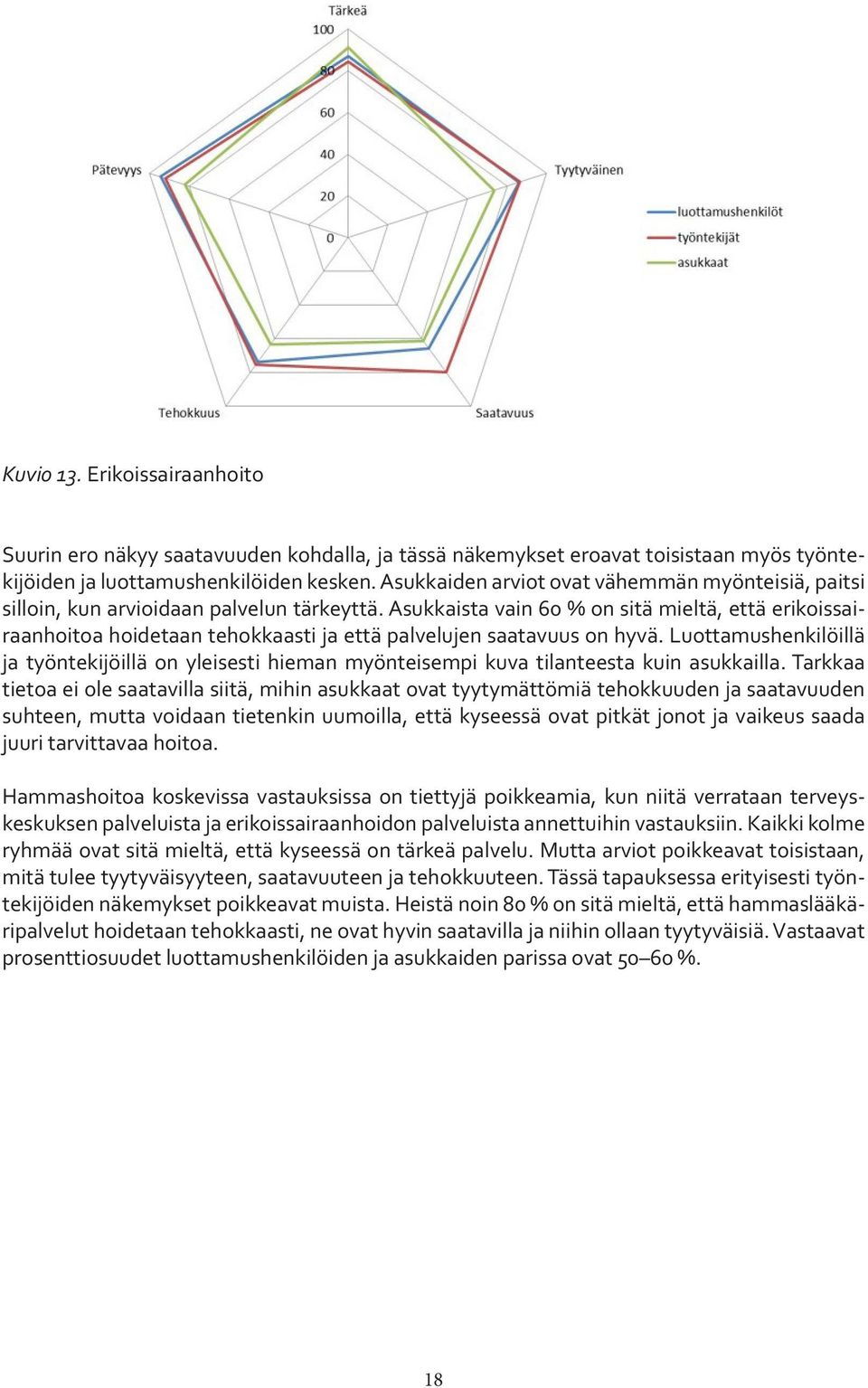 Asukkaista vain 60 % on sitä mieltä, että erikoissairaanhoitoa hoidetaan tehokkaasti ja että palvelujen saatavuus on hyvä.