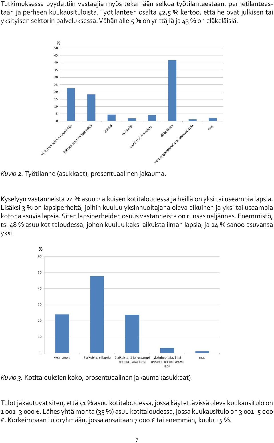 Työtilanne (asukkaat), prosentuaalinen jakauma. Kyselyyn vastanneista 24 % asuu 2 aikuisen kotitaloudessa ja heillä on yksi tai useampia lapsia.