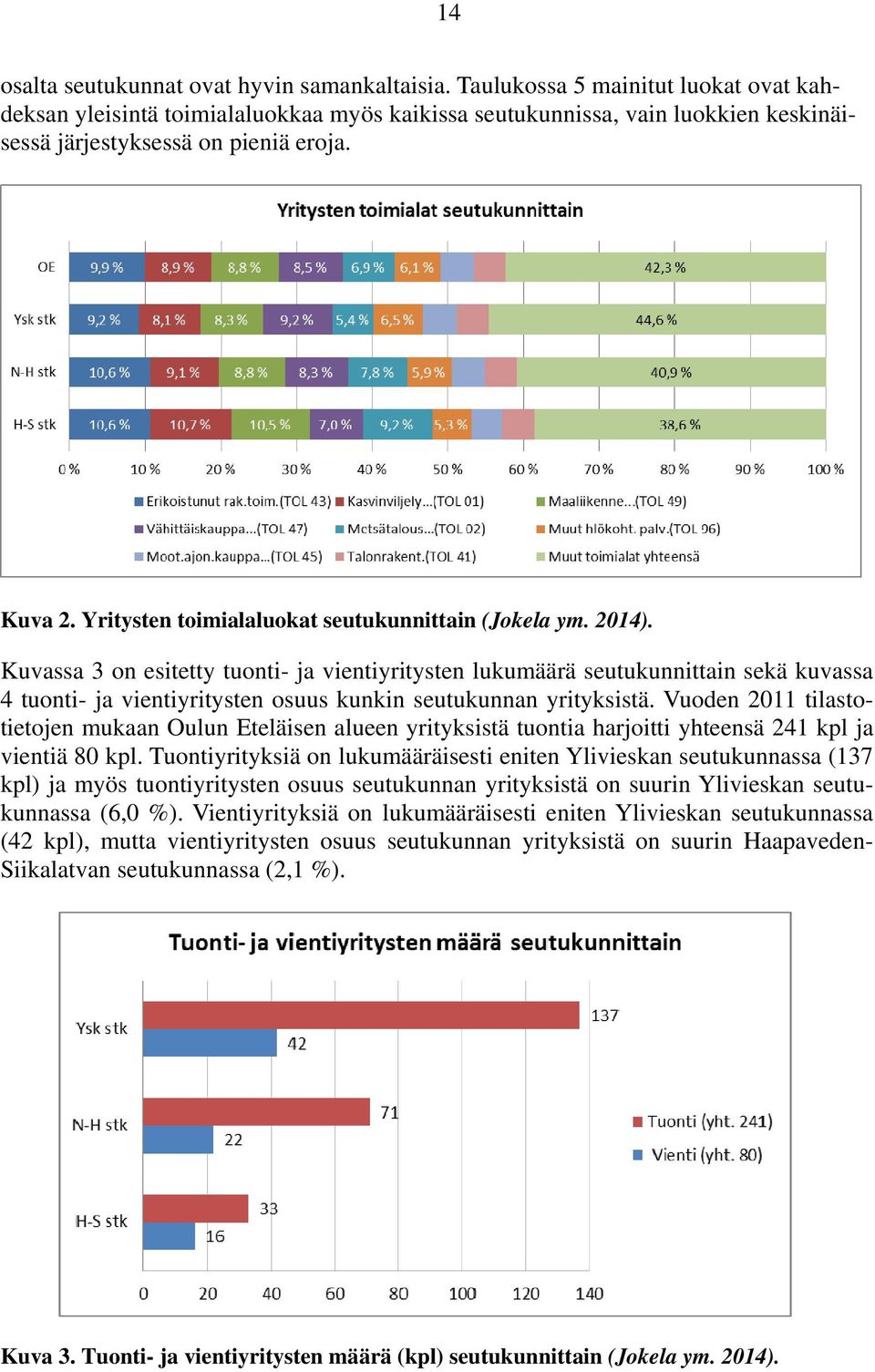 Yritysten toimialaluokat seutukunnittain (Jokela ym. 2014).