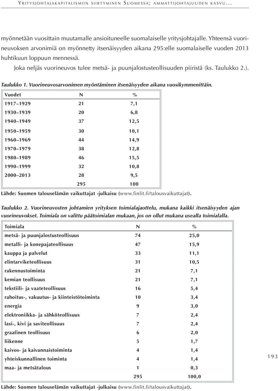 Yhteensä vuorineuvoksen arvonimiä on myönnetty itsenäisyyden aikana 295:elle suomalaiselle vuoden 2013 huhtikuun loppuun mennessä.