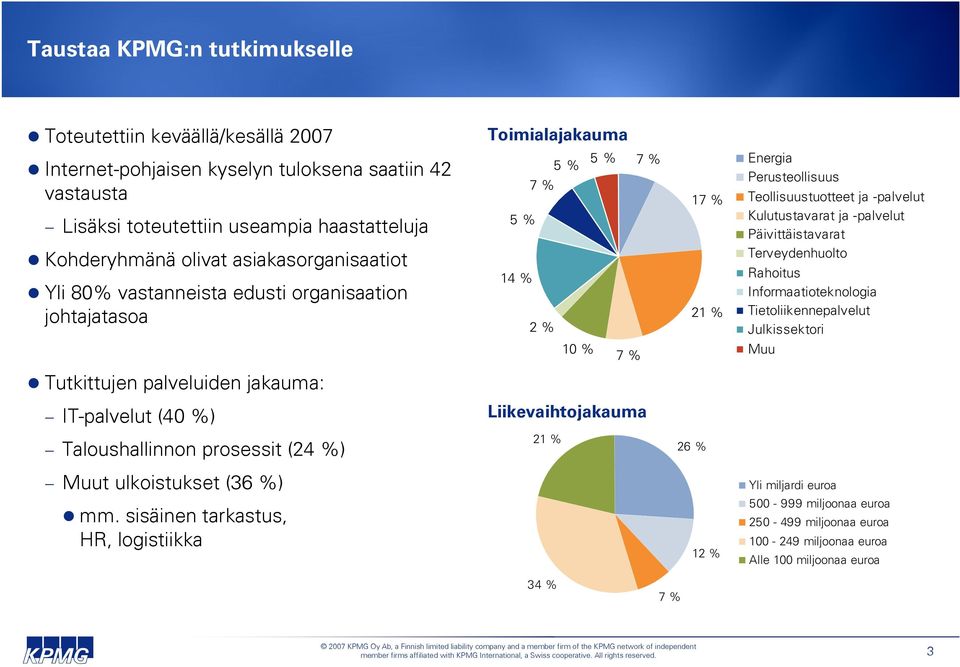 Päivittäistavarat Terveydenhuolto Rahoitus Informaatioteknologia Tietoliikennepalvelut Julkissektori 10 7 Muu Tutkittujen palveluiden jakauma: IT-palvelut (40 ) Liikevaihtojakauma Taloushallinnon